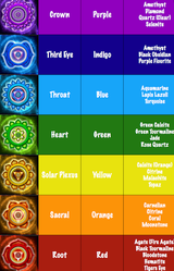 Adjustable 7 Chakra Tree of Life Bracelets